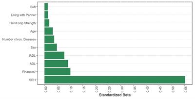 Prospective associations between hand grip strength and subsequent depressive symptoms in men and women aged 50 years and older: insights from the Survey of Health, Aging, and Retirement in Europe